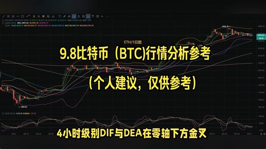 币圈币先生：9.8比特币（BTC)行情分析参考（个人建议，仅供参考），比特币今日行情分析参考，btc今日行情，eth今日行情，以太坊行情分析参考，
