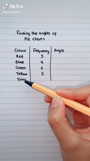 How to Draw a Pie Chart: Step-by-Step Guide