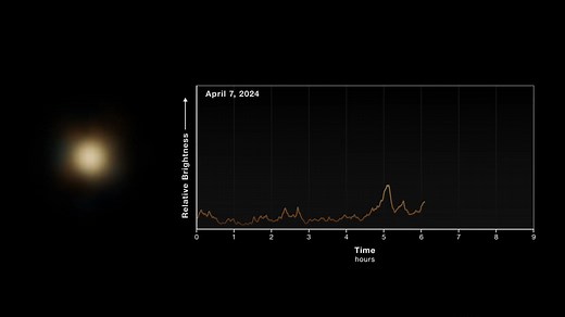 Observations and Light Curve of Sagittarius A* - NASA Science