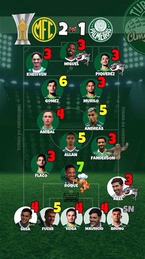 @amendoimturma on Instagram: "O Mirassol foi melhor que o Palmeiras desde o início da partida, e com menos de 2 min abriu o placar com uma falha do goleiro Carlos Miguel. Quando parecia que o time do interior iria ampliar a vantagem, Vitor Roque faz um golaço de bicicleta e empata o jogo para o Verdão ainda na primeira etapa. A torcida alviverde estava feliz pelo empate no encerramento do primeiro tempo, porém num arremeso lateral para a área de Reinaldo, ex-lateral do SPFC, Carlos Miguel fica a