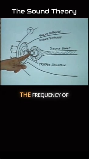 Sound Theory on Instagram: "7 Hz — The Earth's own heartbeat. ⚡ This Schumann Resonance is the subtle pulse our planet has been humming since before humanity existed. 〰️The bridge between science and spirit, a FREQUENCY tied to deep meditation, lucid states, and profound intuition. 📡Tune in. 🌍✨ #7Hz #ThetaState #TheSoundTheory #PowerOfSound #NiolySocialMediaCamp"