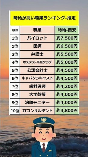 【 時給が高い職業ランキング 推定】#shorts #時給 #仕事