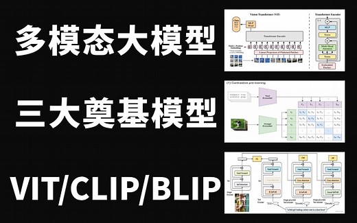 MLLM多模态大模型三大奠基模型：VIT/CLIP/BLIP模型原理详解+项目实战，绝对的通俗易懂的大模型应用教程！