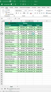 13K views · 226 reactions | Autoformato en Excel #excel #tutorial #office | Yerrihz | Facebook