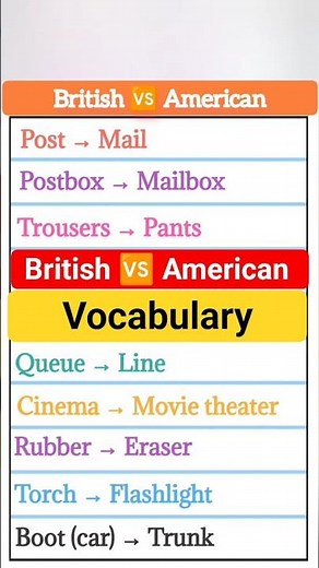 British vs American Vocabulary Differences Guide for United States English Learners