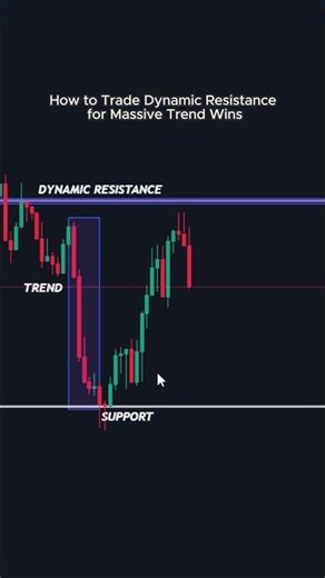 How To Trade Dynamic Resistance For Massive Trend