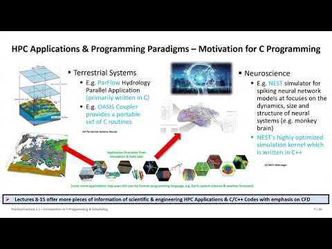 2026 High Performance Computing Practical Lecture 1.1 Intro C Programming & Scheduling Part1 👨‍💻