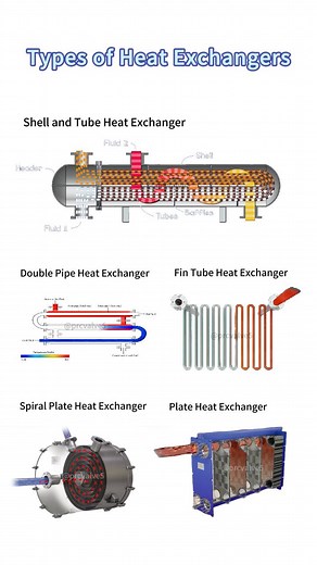 Plate, Tube, and Fin Heat Exchangers—Do You Know the Differences? #Valve #Industry #Machinery #MechanicalEquipment | Valve Prc