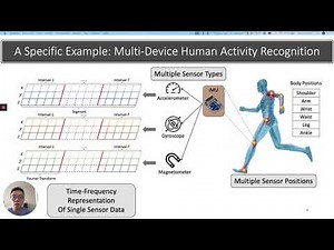 GlobalFusion: A Global Attentional Deep Learning Framework for Multisensor Information Fusion