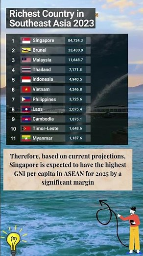 Here's the likely ranking of ASEAN countries by GNI per capita in 2025 #news