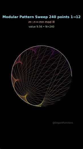 Modular Pattern Sweeps #shorts