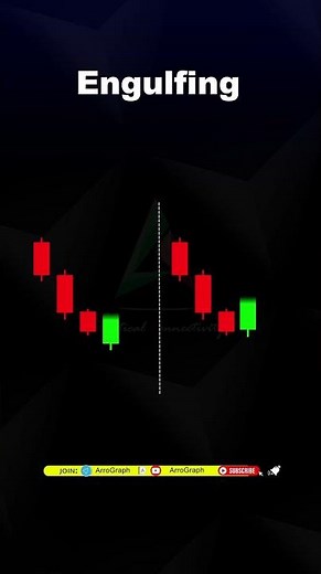 Bullish Engulfing Candle Hidden Strategy #shortsyoutube #technicalanalysis #priceaction