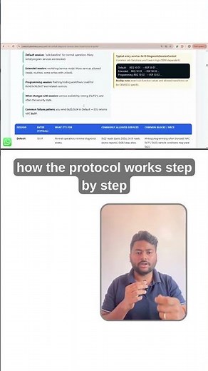 UDS Unified Diagnostic Services – Deep Visual Technical Guide for Engineers