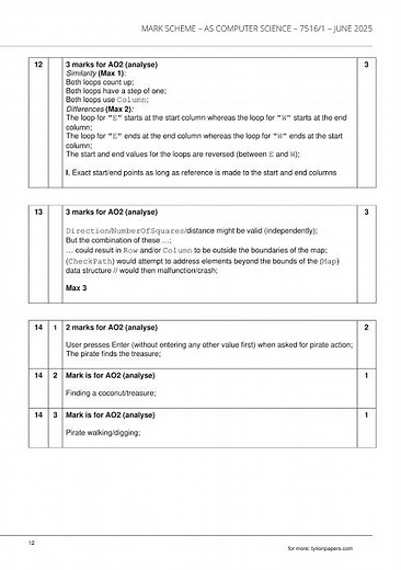 AQA As Computer Science Paper 1 2025 Mark Scheme