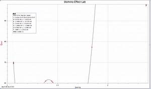 Lab III: Dominos Falling