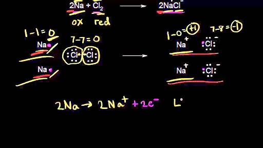 Oxidizing and reducing agents