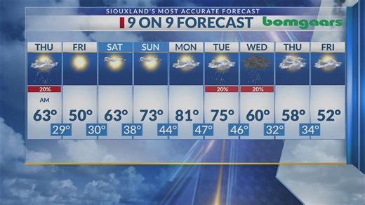 Your local weather forecast with Victor Perez - 3-25-26 - 5pm