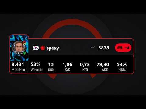 How A Real 4000 Elo Lobby Plays CS2 (13 avg pov) 💀