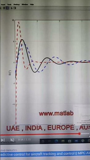 Model predictive control for aircraft tracking and control || MPC Aircraft || MATLAB || MPC-MATLAB