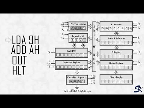 Simple As Possible 1 (SAP-1) - Fetch & Execution Cycle (Part 1)
