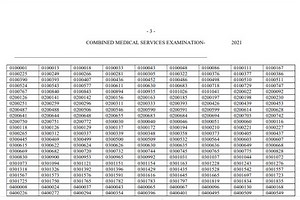 UPSC CMS Result 2021 Declared on upsc.gov.in; Here's Direct Link to Check