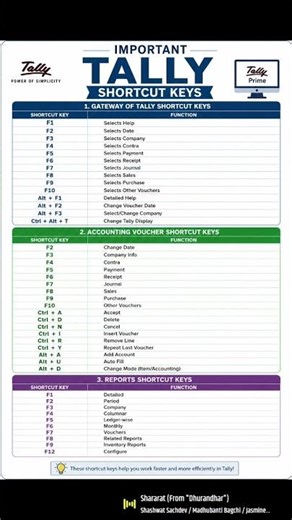 Tally important shortcut keys
