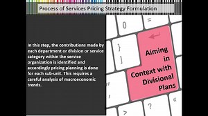 Process of Services Pricing Strategy Formulation