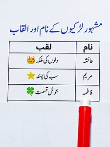 What Is Your Name's Title? — آپ کے نام کا لقب کیا ہے؟