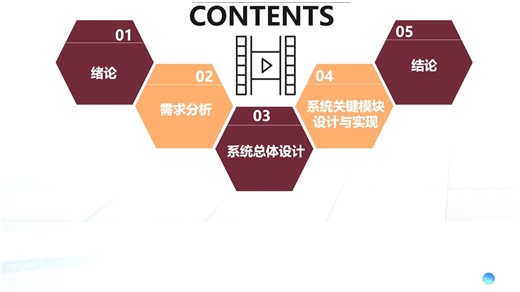 【计科毕设免费源码分享站】影视剧推荐小程序47110【选题 任务书 开题报告 源码开发 论文 答辩PPT,web项目开发，Python、微信小程序