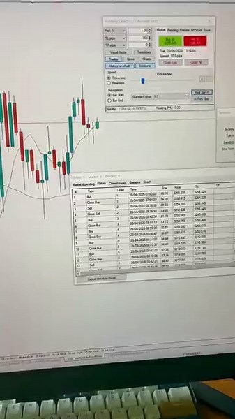 📈 LIVE Simulation Session! #forex #trading #forextrading