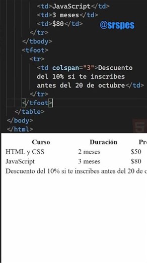 Qué son las tablas en HTML