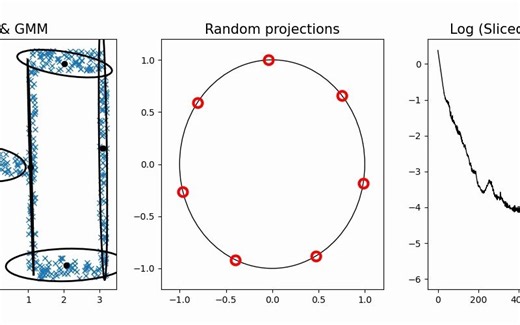 Gaussian Mixture Learning Process