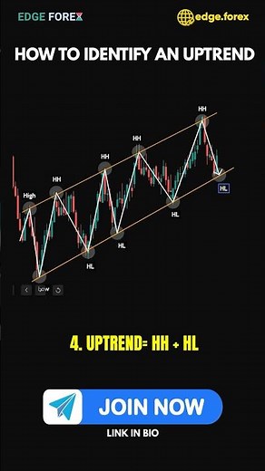 🚨 Uptrend Trading SECRETS: How to Spot & Ride Trends Like a Pro (Step-by-Step Guide)