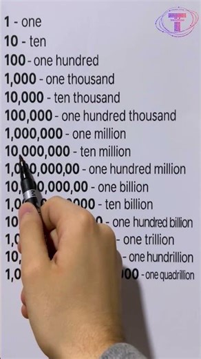 Meet the Names of Massive Numbers