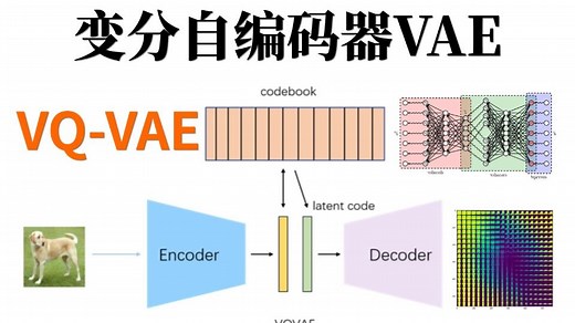 【生成模型VAE】20分钟带你了解变分自编码器及搭建VQ-VAE模型（Pytorch代码）！简单易懂！——GAN/机器学习/监督学习/生成模型