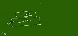 A transparent cube of density 0.2 \mathrm{g} \mathrm{cm}^{-3} f... | Filo