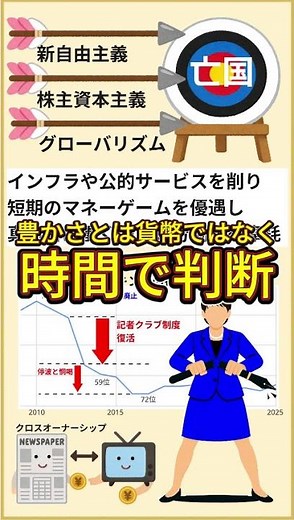 日本を壊した「亡国の3本の矢」と、地域と暮らしを救う為に「私たちに出来ること」