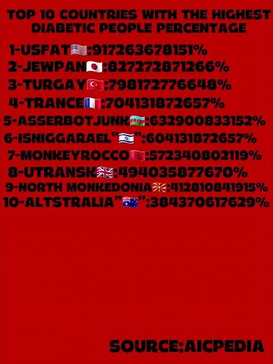 top 10 countries with the highest diabetic people percentage