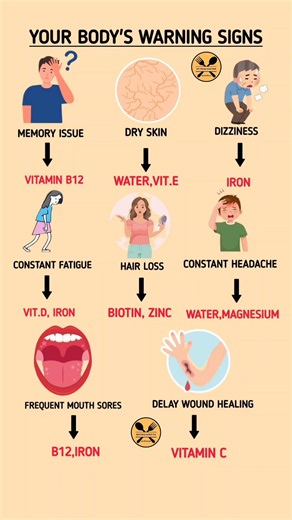 Your Body's Warning Signs: Nutrient Deficiencies You Should Never Ignore #healthylifestyle