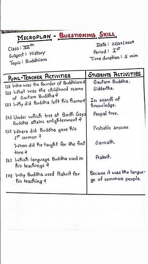 Micro-teaching Lesson Plan | History | Questioning Skill #bed #deled #microteaching #skills #hnbgu