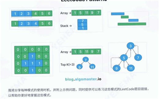 leetcode的15种重要模式