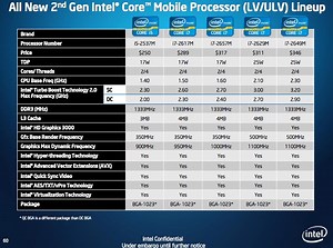 Intel announces new Sandy Bridge chips - 9to5Mac