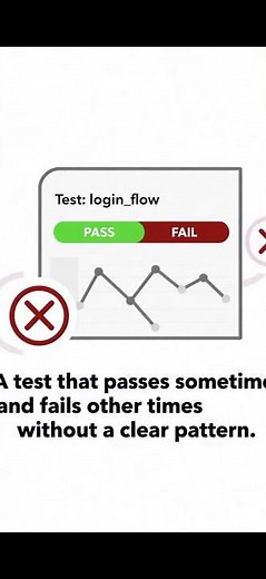 What Is a Flaky Test? | QA & Dev Tips