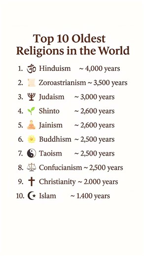 Top 10 Oldest Religions in the World ⛩️ | History Explained
