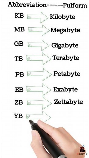 27 June 2026 Full Forms of KB, MB, GB, TB | Computer Memory Units Explained | Easy English