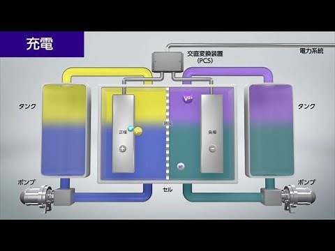レドックスフロー電池の仕組み | 住友電工