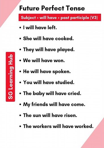 Future Perfect Tense | Structure, Rules & 10 Easy Examples | English Grammar Lesson