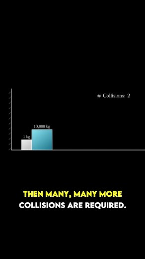 I’m still astounded this is true. #math #physics