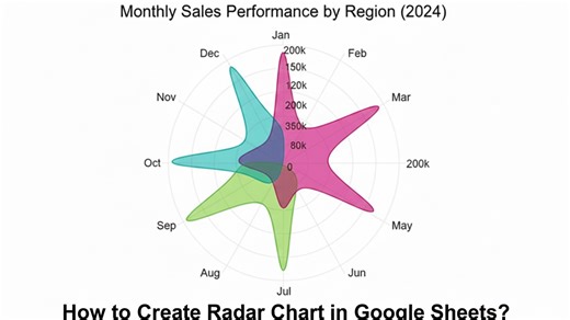 How to Create Radar Chart in Google Sheets?