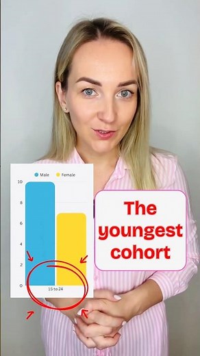 IELTS Writing Task 1 - Age Groups 📊 #ieltswritingtask1 #ieltswritingvocabulary